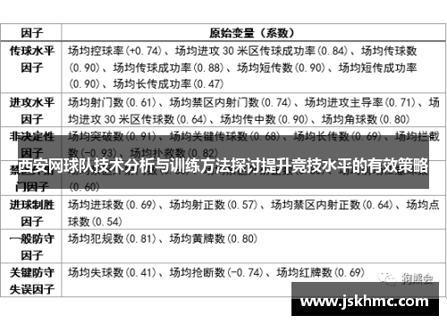 西安网球队技术分析与训练方法探讨提升竞技水平的有效策略